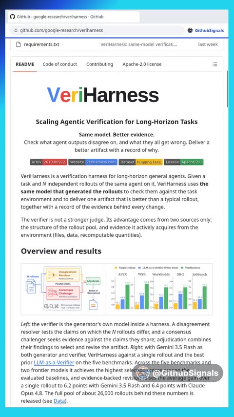 Video preview for google-research/veriharness
