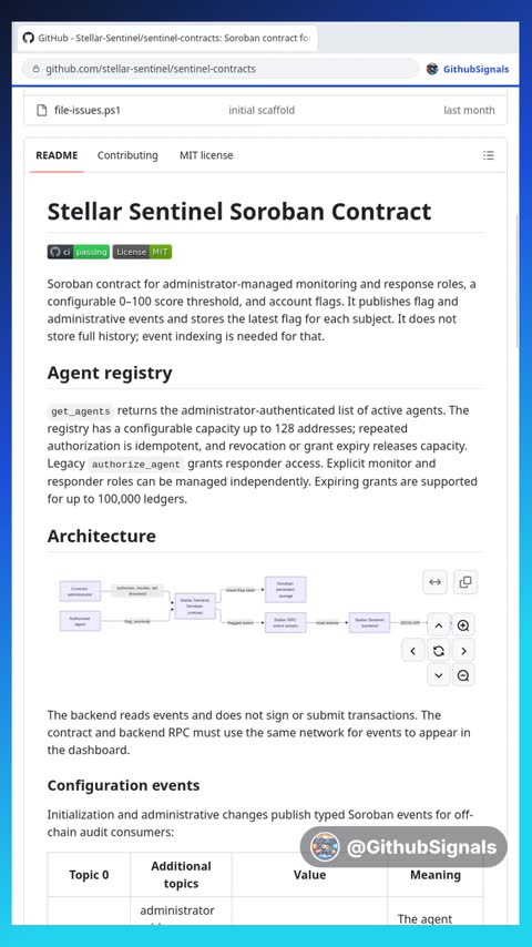 Video preview for stellar-sentinel/sentinel-contracts