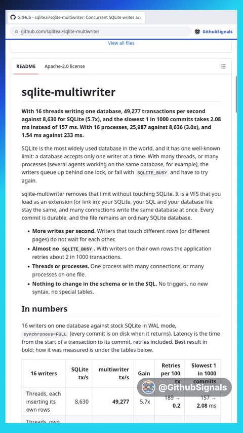 Video preview for sqliteai/sqlite-multiwriter