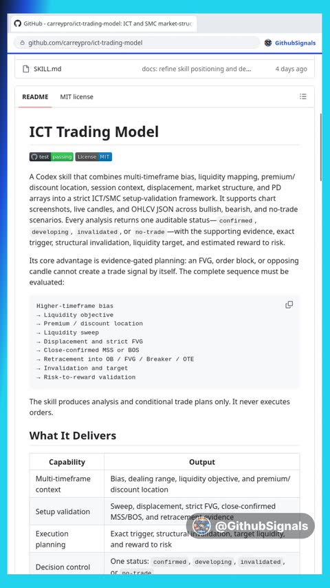 Video preview for carreypro/ict-trading-model