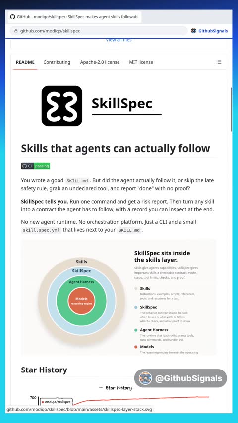 Video preview for modiqo/skillspec