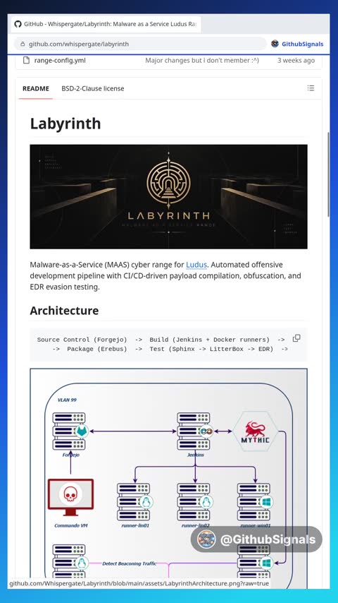 Video preview for whispergate/labyrinth