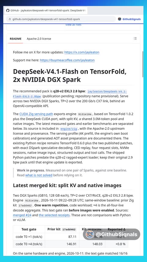 Video preview for jayleaton/deepseek-v41-tensorfold-spark