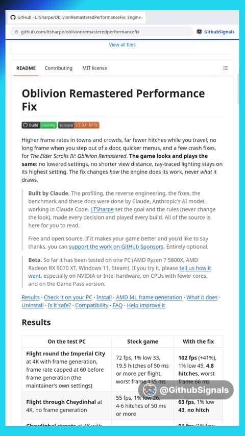 Video preview for ltsharpe/oblivionremasteredperformancefix