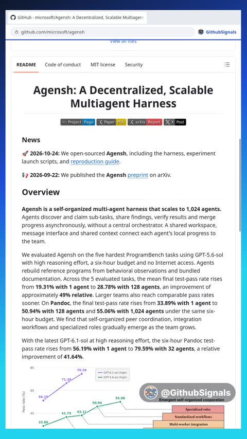 Video preview for microsoft/agensh