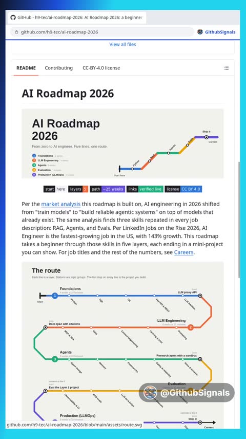 Video preview for h9-tec/ai-roadmap-2026
