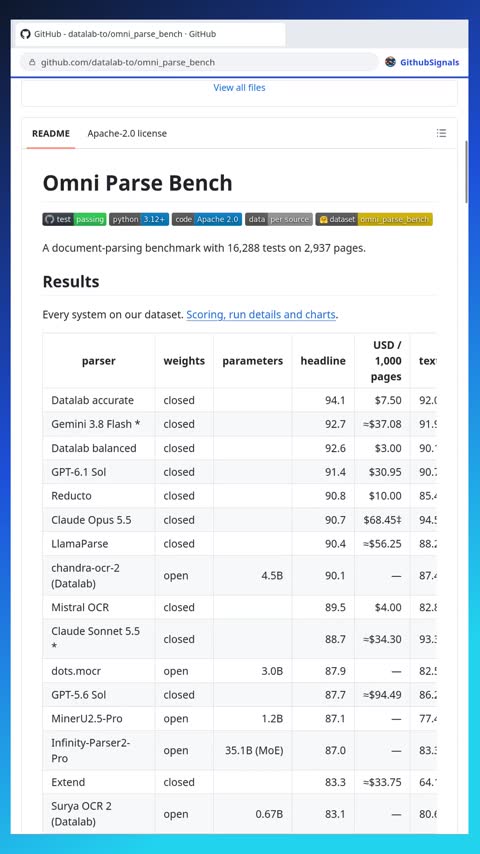 Video preview for datalab-to/omni_parse_bench